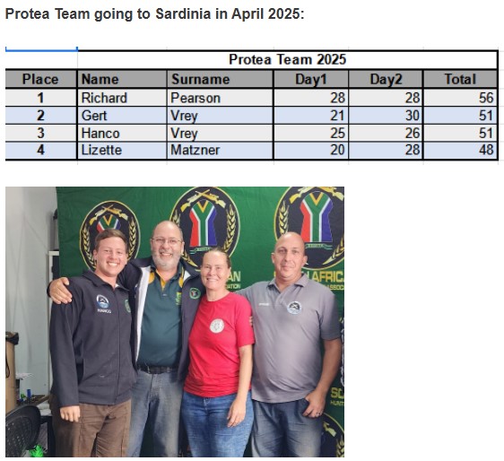 Protea Team 2024 - 2025